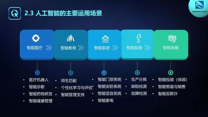 人工智能在保险行业的运用路线图与硬件销售协同策略
