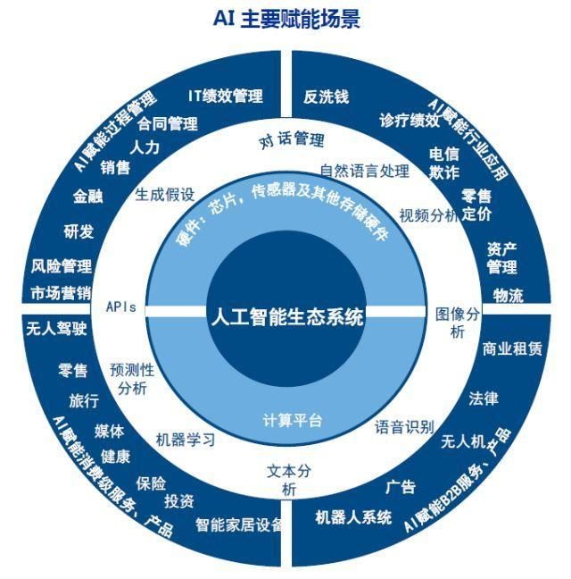 中国 全球最大的人工智能+产业实验室