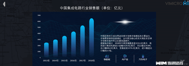 中星微人工智能董事长张韵东 物联网时代，AI芯片技术发展趋势展望与人工智能硬件销售新范式