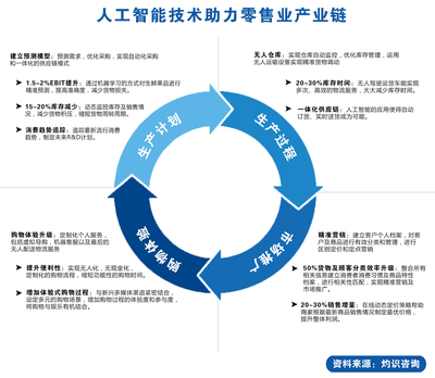 「人工智能+」的魔力 应用升级如何重塑人工智能硬件销售