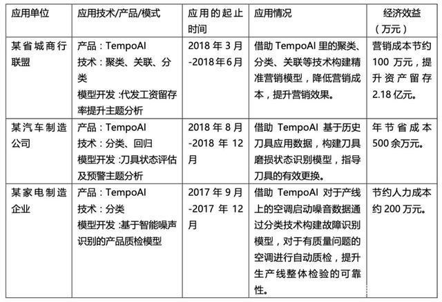 TempoAI 你身边的人工智能专家——人工智能硬件销售的智能化解决方案