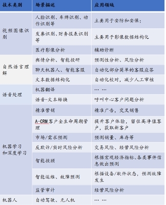 星环科技孙元浩 2018年人工智能技术三大发展方向与硬件销售趋势