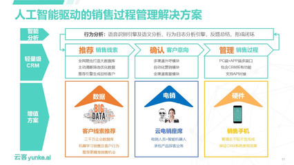 云客荣获2018年首批国家高新技术企业认证，人工智能硬件销售再迎里程碑