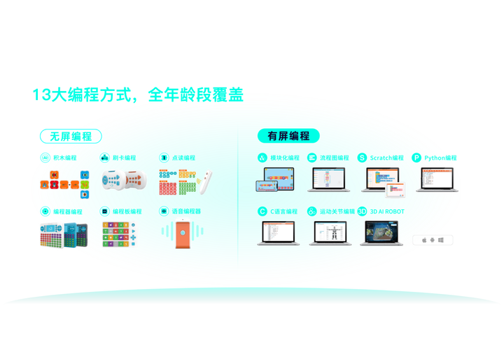 专注青少年AI与教育机器人 软硬件一体化与人工智能硬件销售的新模式